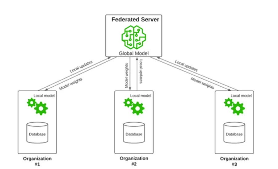 FL diagram