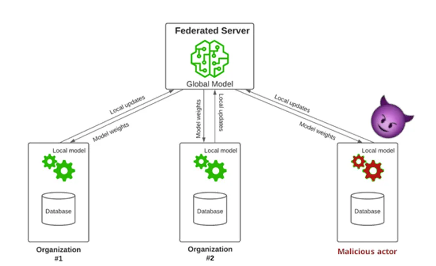 FL bad actor diagram